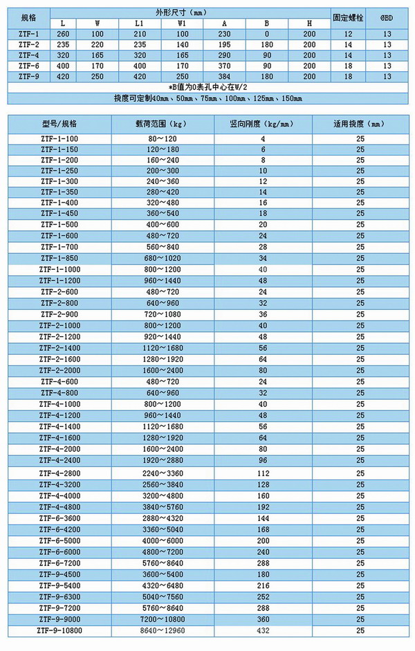 空调主机机组用ZTF可调式弹簧减震器型号参数表